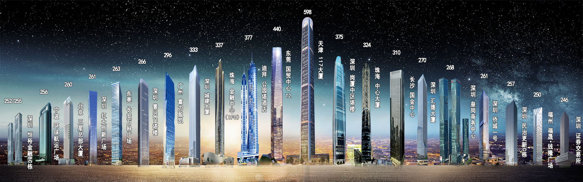 自豪、激情、诚信、价值